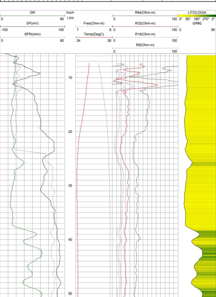 REGISTROS ELECTRICOS
