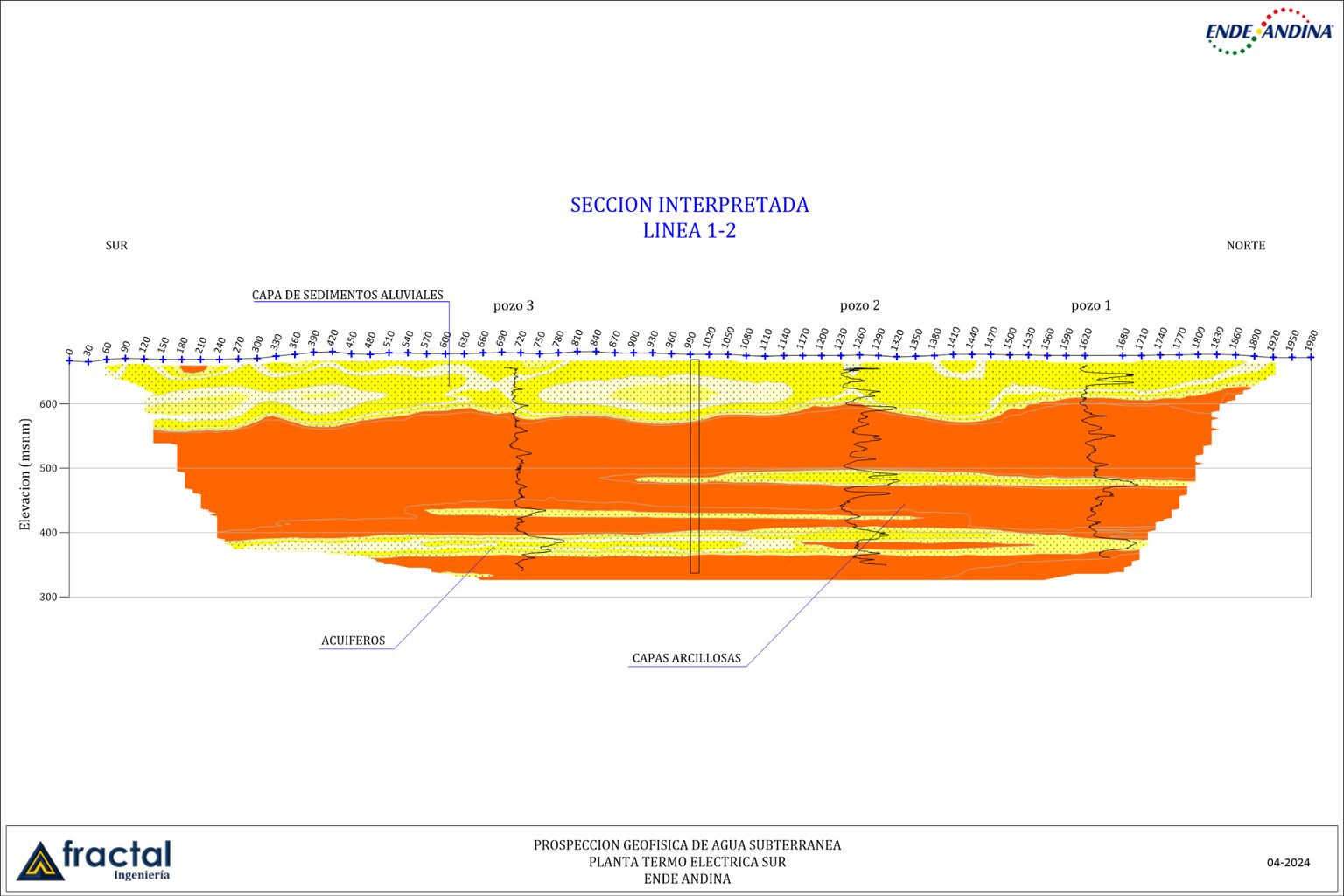 PROSPECCION DE AGUA SUBTERRANEA TERMOELECTRICA DEL SUR